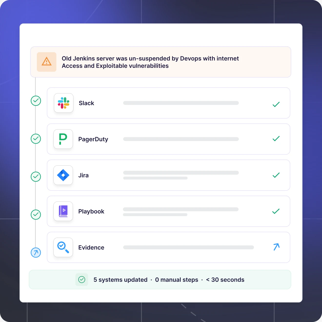 Aleph coordinating actions across Slack, PagerDuty, Jira and playbooks after an alert